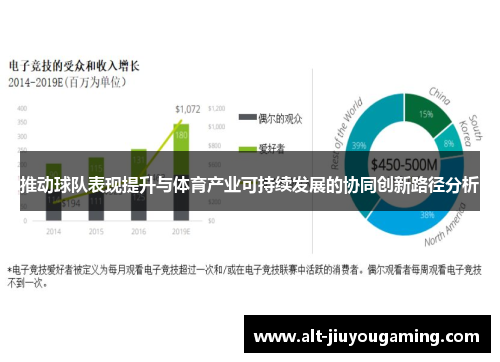 推动球队表现提升与体育产业可持续发展的协同创新路径分析