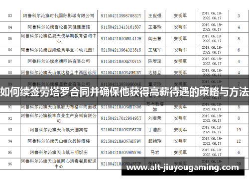 如何续签劳塔罗合同并确保他获得高薪待遇的策略与方法