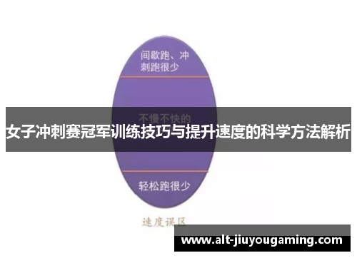 女子冲刺赛冠军训练技巧与提升速度的科学方法解析